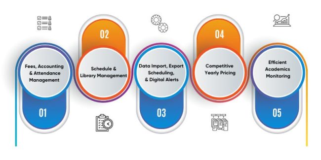 Top 5 Must Have Features OF College Management Software